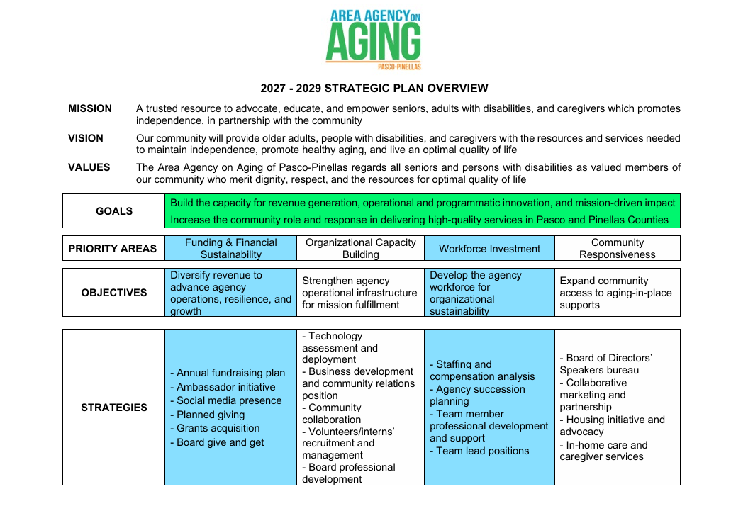 2027-2029-Strategic_Plan-Overview